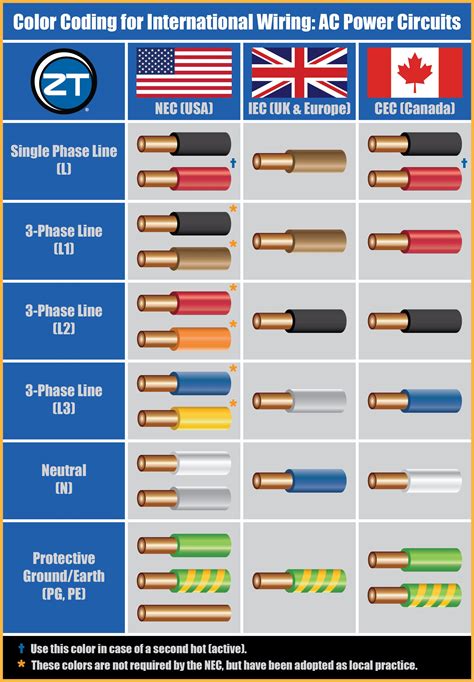 iec standards for electrical panels.